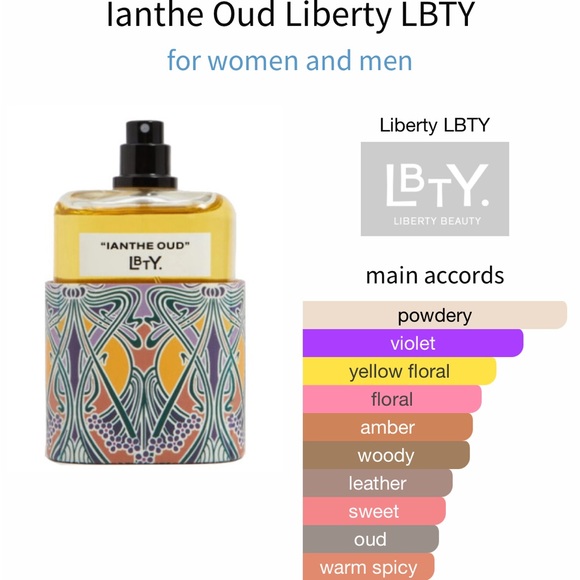 Niche Fragrance Travel Sizes - Picture 3 of 4